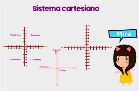 Plano Cartesiano Sistema De Coordenada Cartesiana Ensino De Matematica Hot Sex Picture