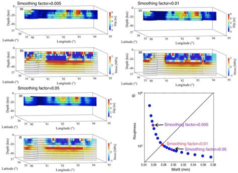 A C And E Results Of Kinematic Inversions For Coseismic Slip