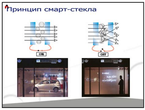 Использование электро затемнение окон в офисе и доме с помощью смарт пленок