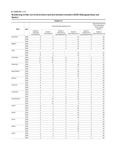 Ausfüllbar Online Interaktive Grafik 2 5 1 Datenportal des BMBF Fax