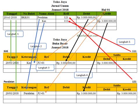 Cara Membuat Buku Besar Akuntansi