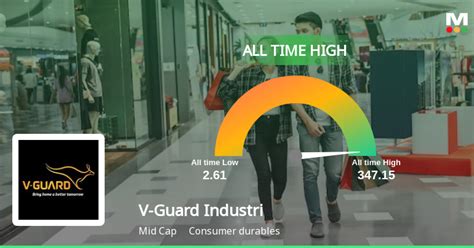 V Guard Industries Stock Reaches All Time High Outperforms Sector And