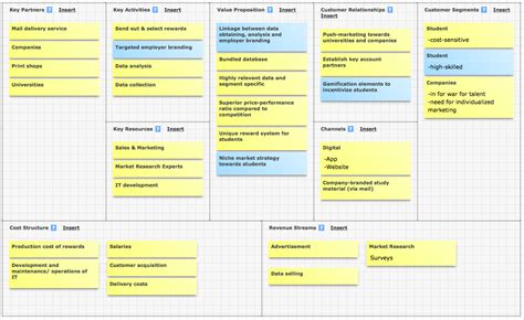 Business model canvas examples - premiumTros