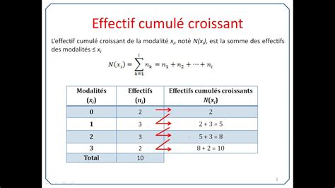 Découvrir 99 imagen effectif cumulé croissant formule fr