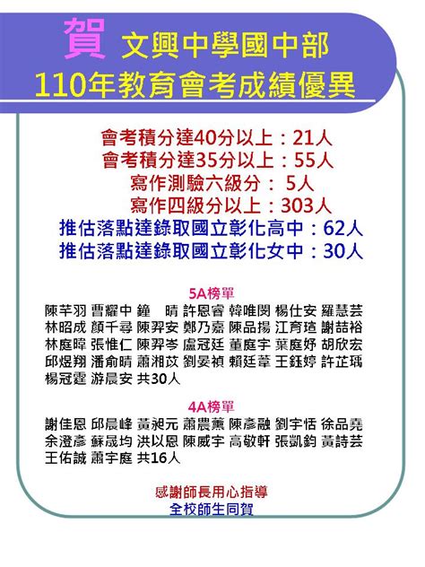 賀~國中部110年教育會考成績優異 天主教私立文興高級中學全球資訊網