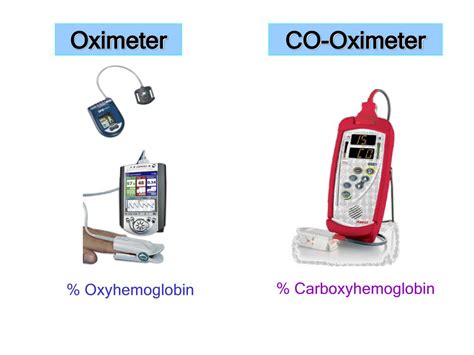Co Oximetry Blood Gas Analysis