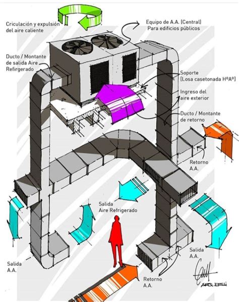 The design hvac system, ac, air duct and cooling load of your building by Sufyanjutt601 | Fiverr