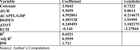 The Real Exchange Rate Equation Download Scientific Diagram