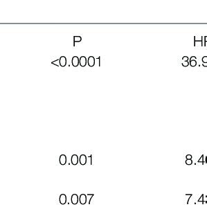 establishment   scoring system  scientific diagram