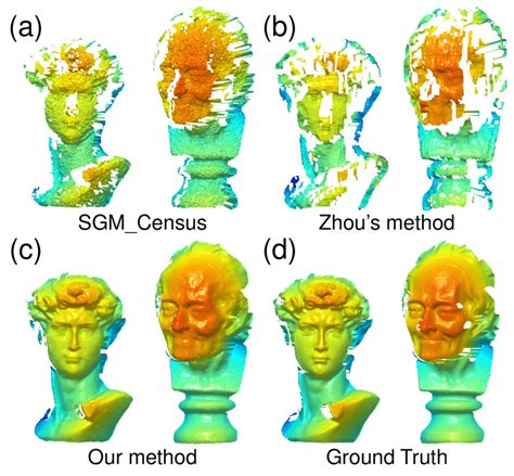 Comparison Of The 3d Reconstruction Results For A Representative Sample Download Scientific