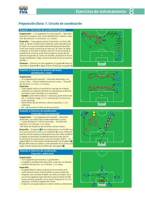 Tema 8 ejercicios prep física Football Coaching Drills Soccer