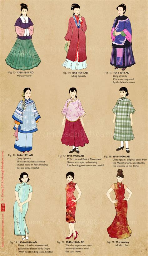 Madame De Pompadour Ancient Chinese Clothing Fashion History