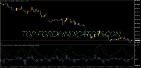 Macd Osma Color Mtf Katastrof Indicator Indicateurs MT4 MQ4 EX4