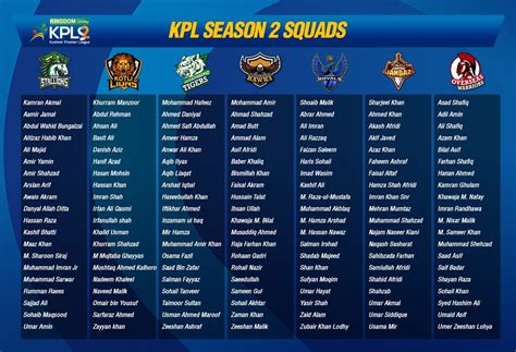 Kashmir Premier League On Twitter Here We Go This Is The Final List