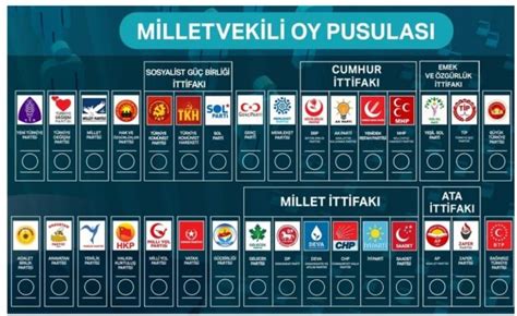 F5Haber on Twitter İttifaklar içindeki parti sıralamaları da