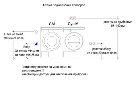 Где установить разетку для стиральной машины в ванной комнате — высота ...