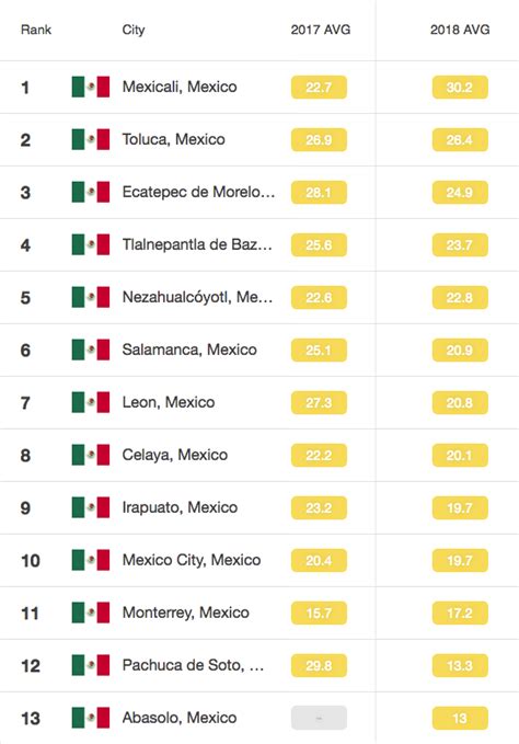 Ciudades Más Contaminadas De México Expoknews
