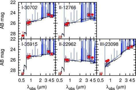 Observed Seds And The Best Fitting Models For Laes In Group I Left