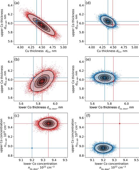 Iucr Grazing Emission X Ray Fluorescence As A Multiprobe Tool For