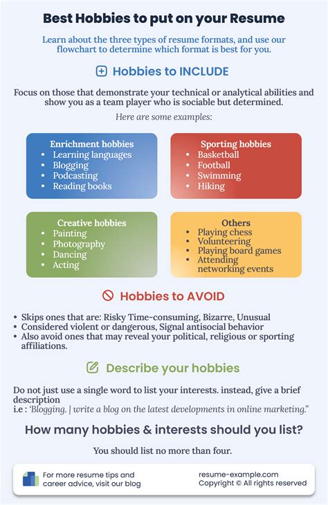 List Of Hobbies And Interests For Your Resume + Examples