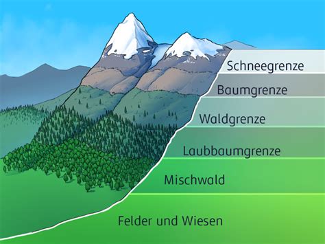 Sterreich In Der Gem Igten Zone Geografie Schubu