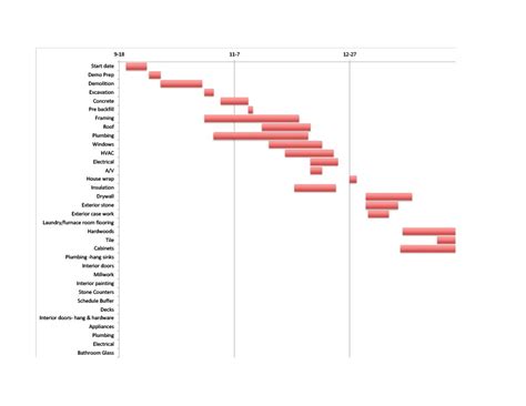 20 Free Critical Path Templates Ms Word Excel And Pdf Templatelab