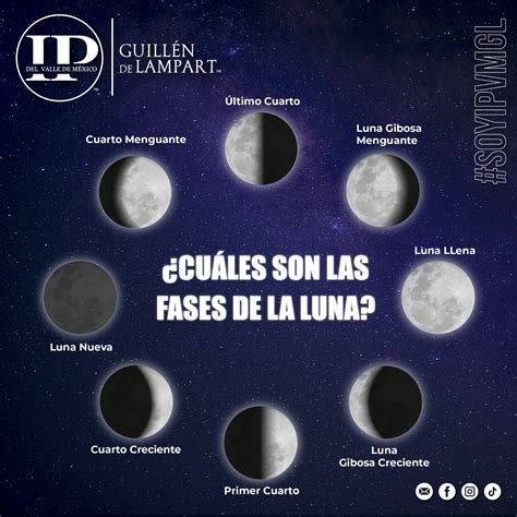 IPVM - Saber las fases de la Luna es importante porque influye en