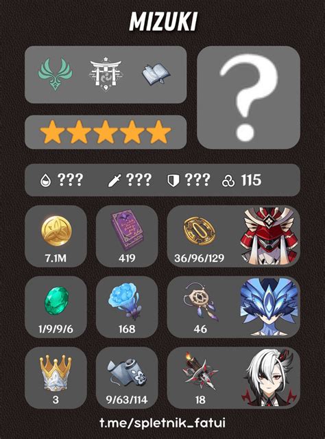 🐁 Mizuki Materials Mizuki Ascension And Talent Level Up Materials 🐁