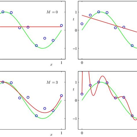 18 Funciones De Activación Sigmoidal Tangente Hiperbólica Relu