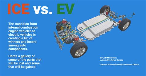 Ice Vs Ev Automotive News