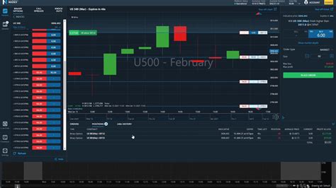 Daily Winning Strategy For NADEX SIMPLE NADEX Strategy For Beginners