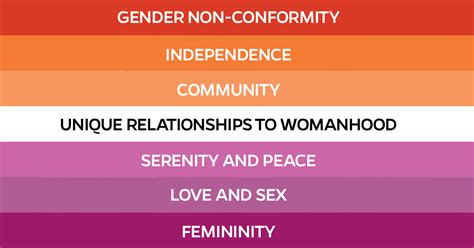 Lesbian Visibility Day Wha Blog