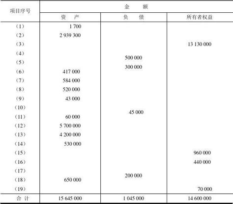 基础会计习题与案例答案东北财经大学出版社完整版word文档在线阅读与下载免费文档