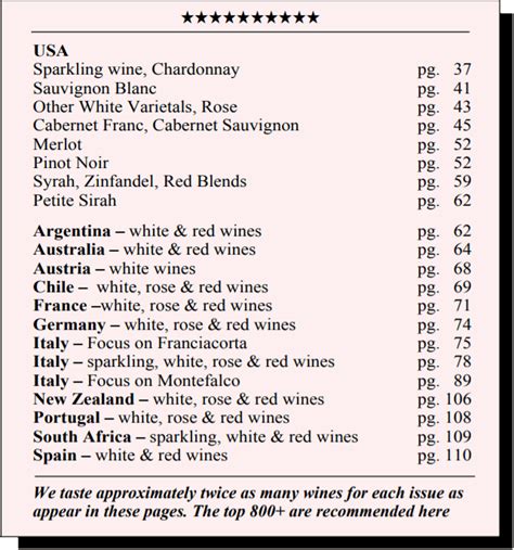 Wine Recommendations, Wine List Recommendations - Restaurant Wine