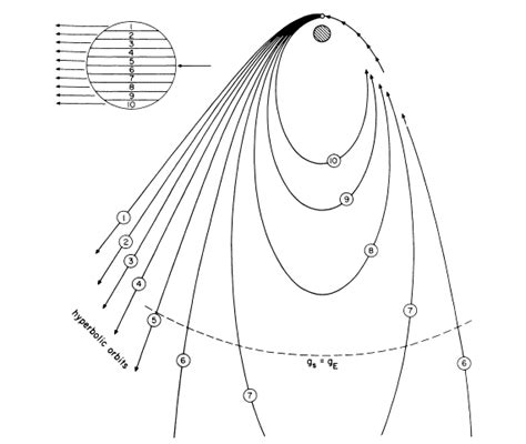 Capture Theory - Stephen himson 139012050