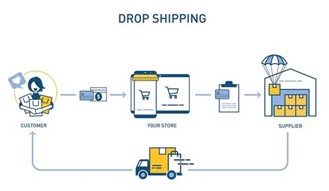 Guia Completo Para Fazer Dropshipping Na Amazon