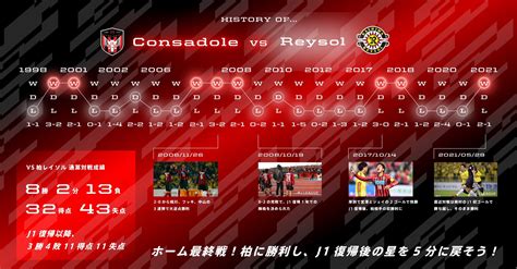 北海道コンサドーレ札幌公式 On Twitter データからみる柏戦 まずは過去の戦績から🤔 🆚柏レイソル 📅1127土 ⏰14