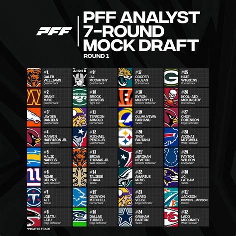 2024 NFL Mock Draft: PFF analysts pick for all seven rounds
