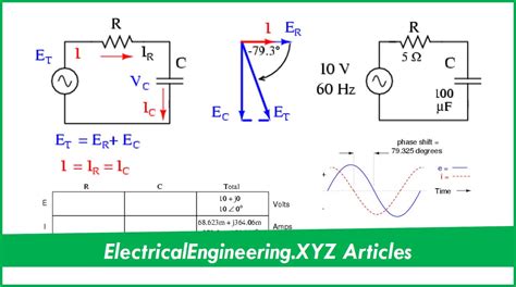Rc Circuit In Ac
