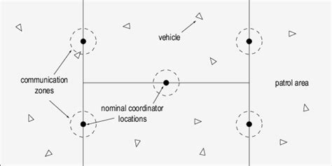 simple  area   scientific diagram