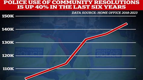 Britain S Soft Justice Shoplifters Drug Users And Even Sex Offenders Given A Slap On The