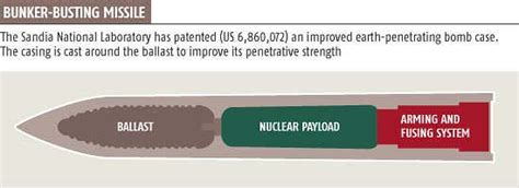 Bunker Busters Set To Go Nuclear New Scientist