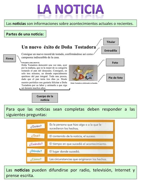 Ficha Interactiva Gratuita De La Noticia Artofit