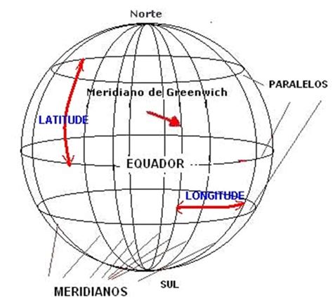 O Que Sao Linhas Imaginarias - Geografalando : ASSUNTO: Localização – Linhas Imaginariase coordenadas ...