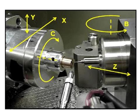 Multi Axis Capabilities Of Diamond Micro Machining Centers Download