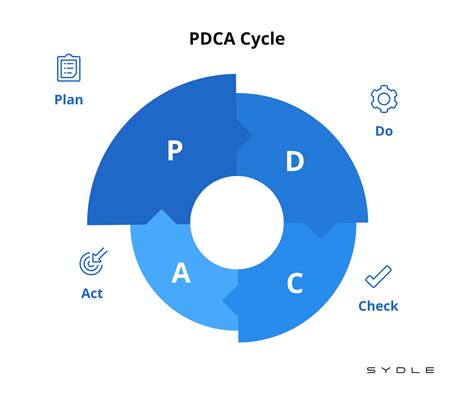 Pdca Cycle Deming Cycle Definition Steps Examples 55 Off