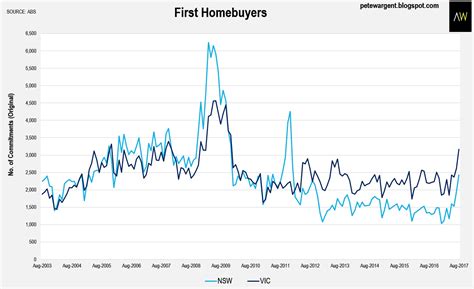 pete wargent daily blog negative skew