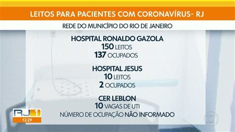 Aumento Nos Casos Da Covid Ocupa Leitos De Uti E Hospital Ronaldo