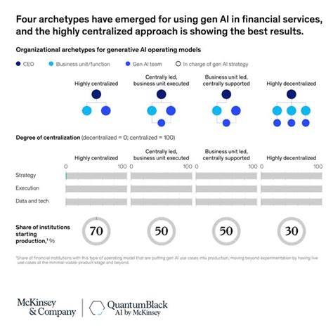 McKinsey & Company on LinkedIn: #neverjusttech