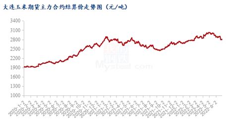 Mysteel解读：玉米2022上半年市场回顾及下半年展望玉米新浪财经新浪网